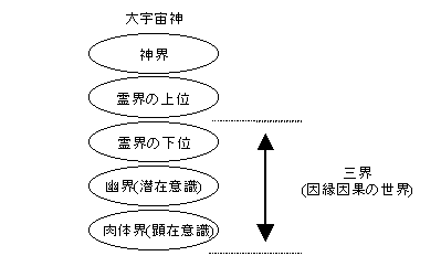 図解
