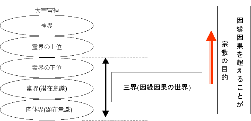 uOEƂ𒴂Ev̐}